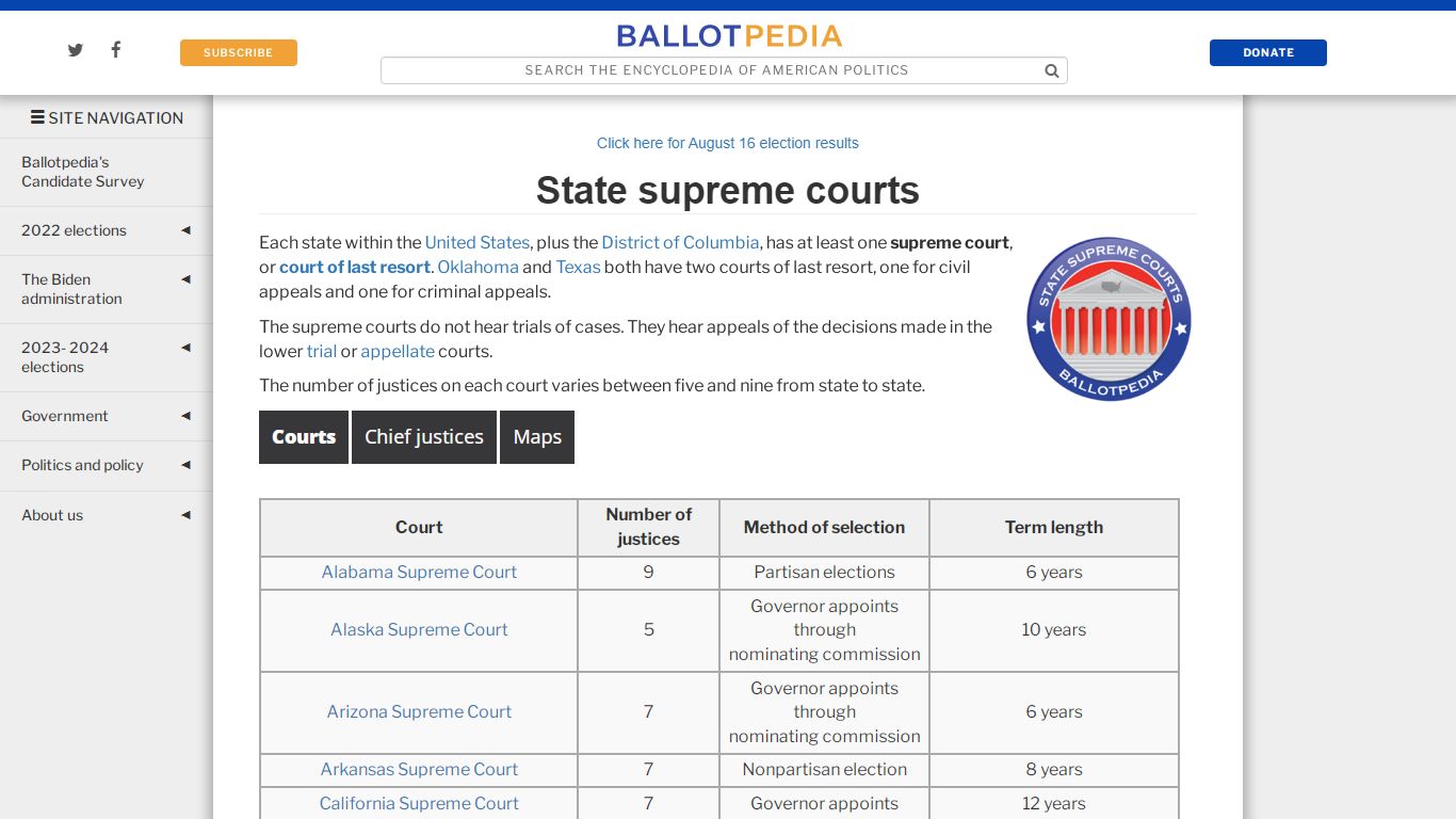 State supreme courts - Ballotpedia